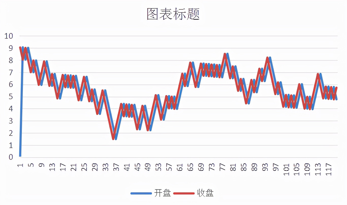 excel怎么做k线图,excel怎么制作k线图及均线