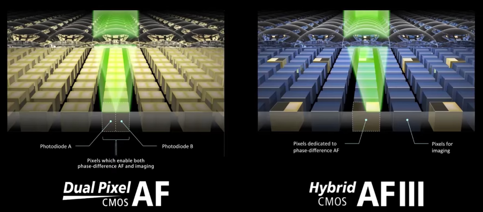 长焦镜头怎么放大缩小,rf70-200f2.8镜头测评