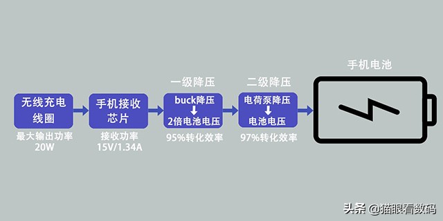 小米9无线充电最大支持,小米9到底支不支持无线充电
