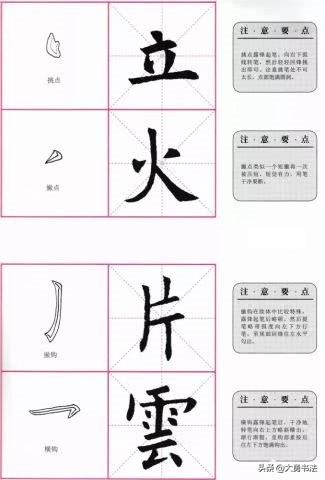 欧阳询楷书九成宫基本笔画怎么写,曹全碑基本笔画欧阳询楷书教学