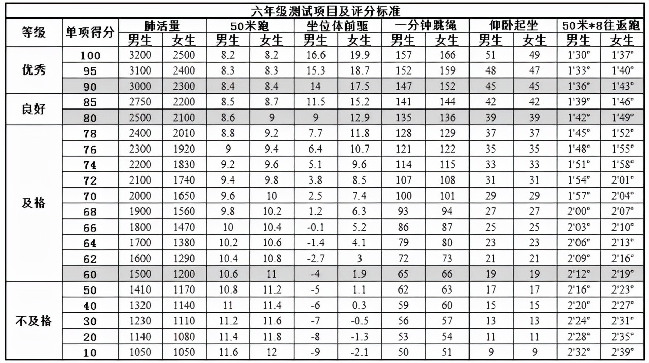 体测体育成绩,体测中考