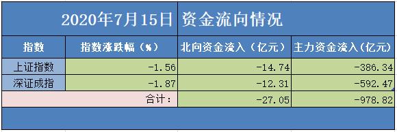 大盘的趋势详解,大盘跌的资金去哪了