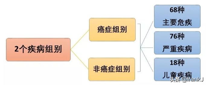 香港富卫保险的重疾险,香港富卫保险可靠吗