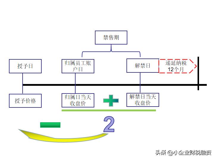 员工持股计划分红个税,员工持股计划和股权激励的区别