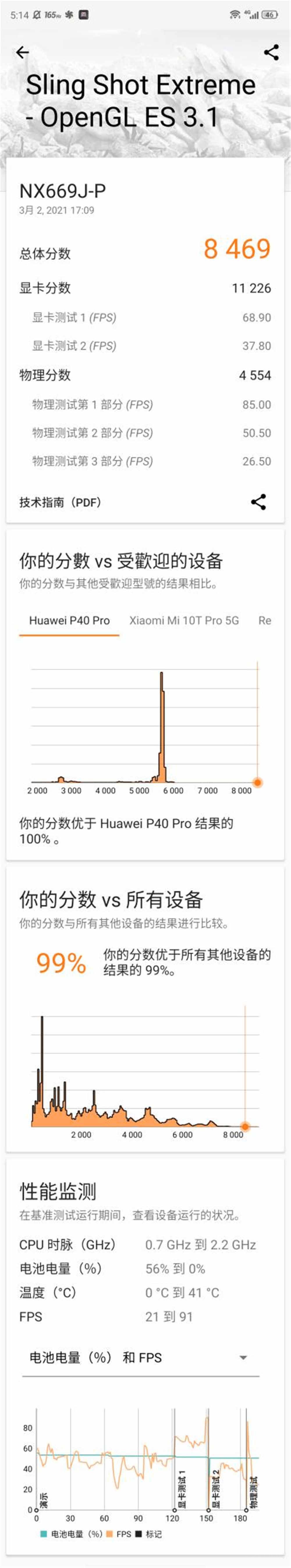 红魔6spro吃鸡画质能开120帧吗,红魔游戏手机6pro透明版值得买吗