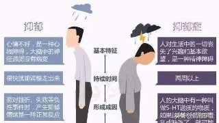 抑郁症饮食应该吃什么东西好,抑郁症关注事项是什么