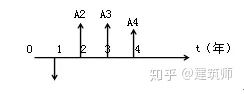 2020年一级建造师考试题型和时间,一级建造师工程法规每日一练