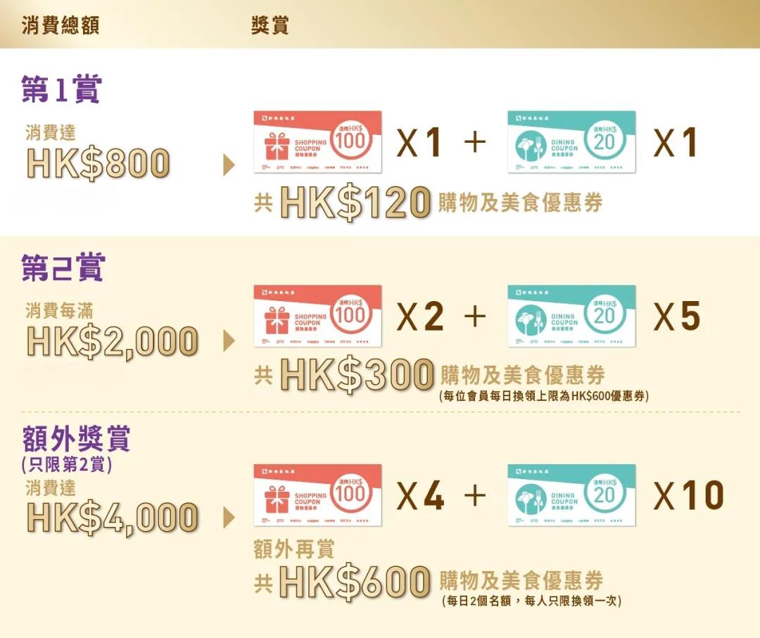 香港购物必买商店,香港奢侈品购物攻略