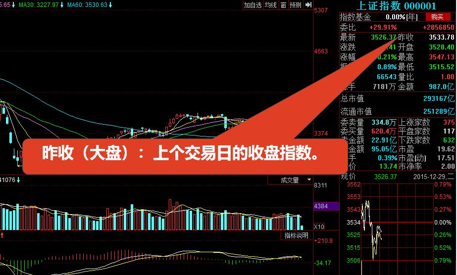 股票入门基础知识怎么看盘,初学股票看盘基础知识
