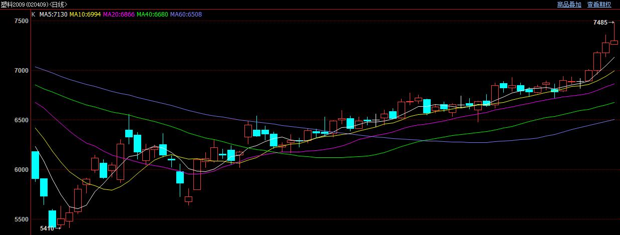 期货市场“拍了拍”你：别光顾着在股市乘风破浪