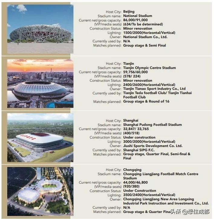 2023亚洲杯中国举办城市参赛,中国举办下一届亚洲杯