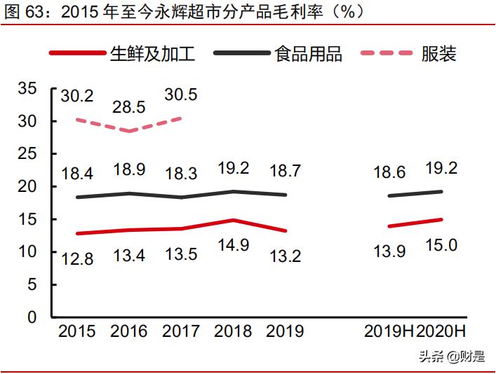 社区团购深度研究报告：普惠式电商，再掀零售革命