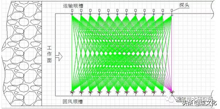 煤矿冲击地压鉴定标准,煤矿冲击地压能预测吗