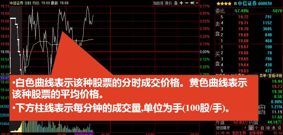 股票入门基础知识怎么看盘,初学股票看盘基础知识