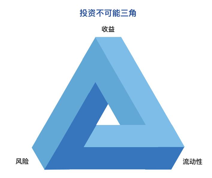 设计不合理的问题有哪些,不合理的设计怎么改善