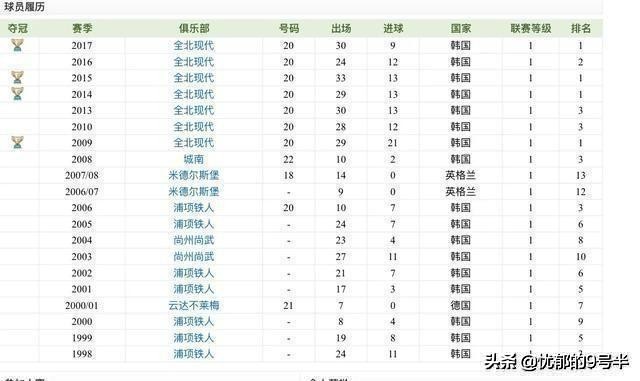 李同国亚冠比赛视频,李同国足球比赛直播