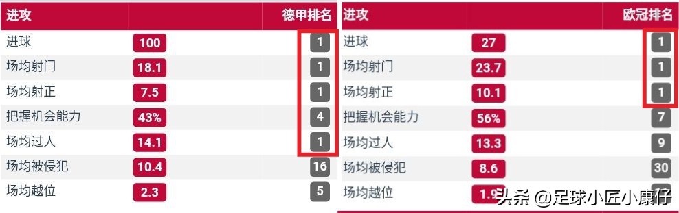 拜仁本赛季连冠拜仁阵容实力,2019-2020拜仁全胜夺冠阵容介绍
