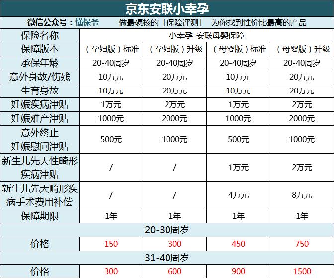 怀孕之后有什么保险推荐,怀孕后还可以买生育险吗
