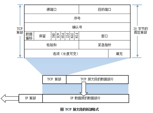 计算机网络基础知识全套视频教程,计算机网络基础知识考试题库