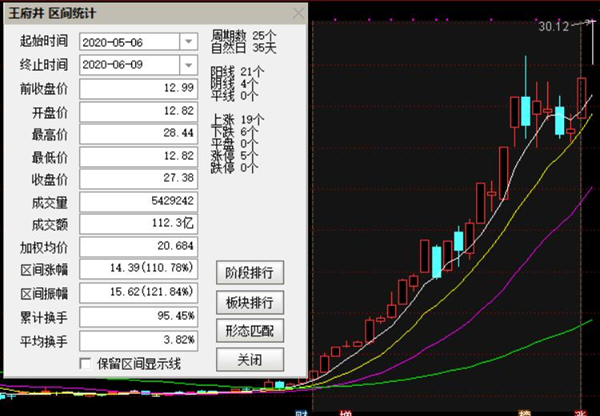 股票拉5个涨停创历史新高,发布利好却开盘就砸盘