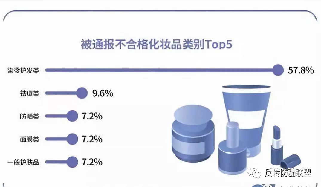 化妆品上黑名单的护肤品,化妆品违禁黑名单