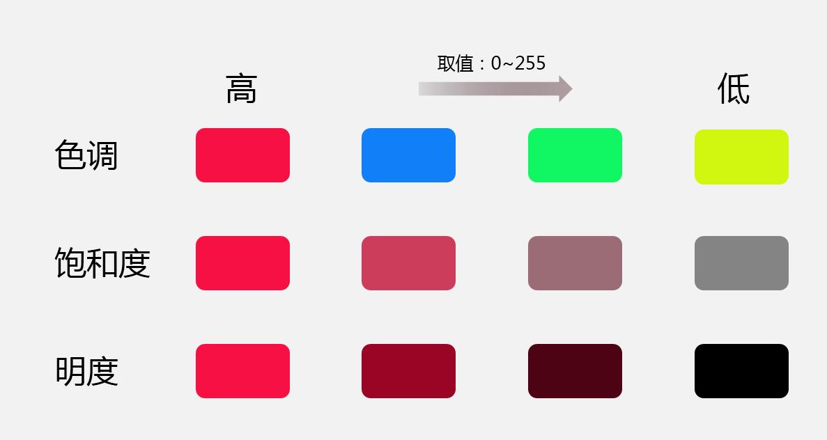 掌握这个小技巧做ppt会比别人更好,PPT制作学习方法技巧
