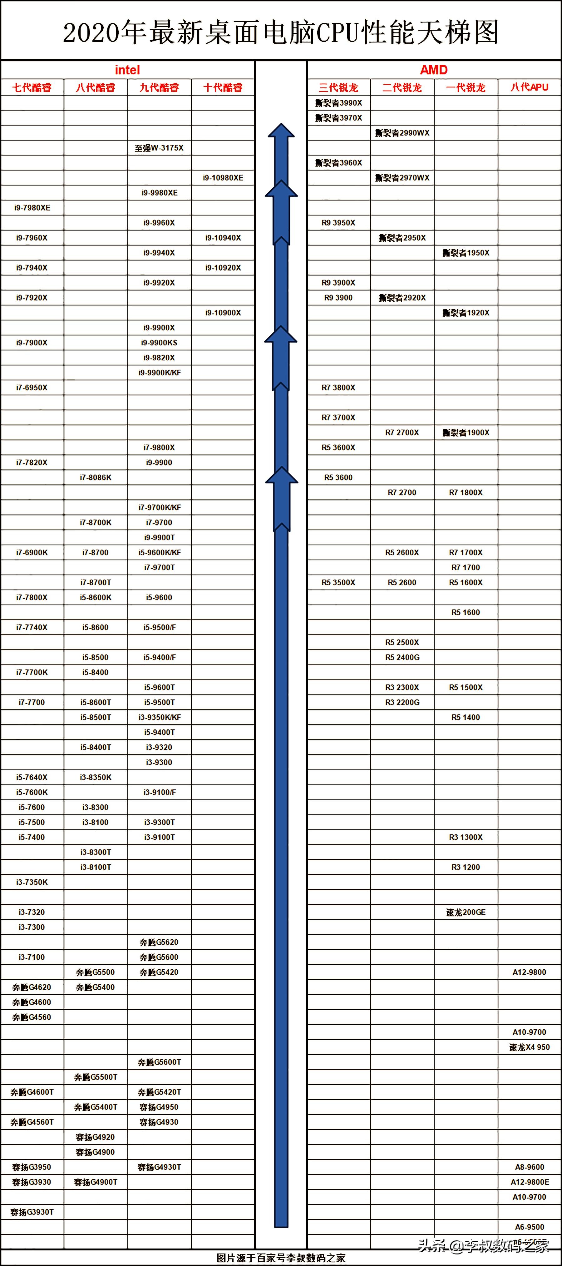 intel七代i5,intel酷睿7