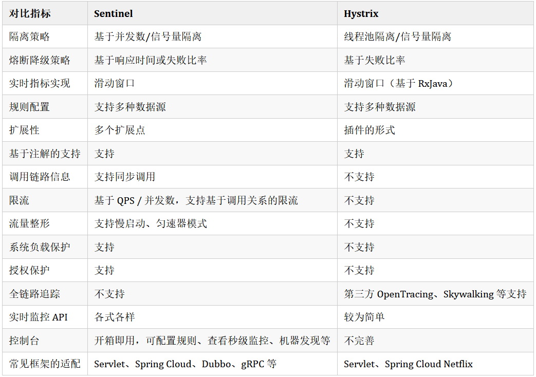 阿里巴巴微服务框架springcloud,阿里巴巴分布式微服务