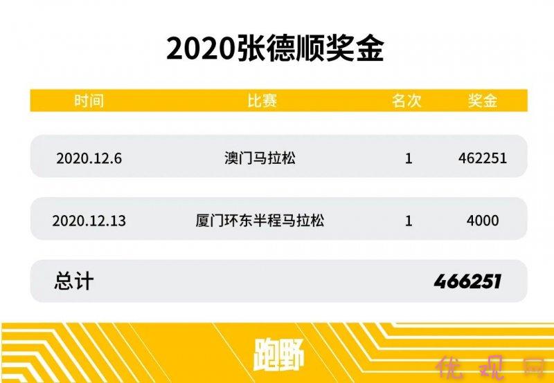 鍥藉唴璺戦┈姣旇禌濂栭噾鏁伴噺,璺戝湀鑾峰緱濂栫墝