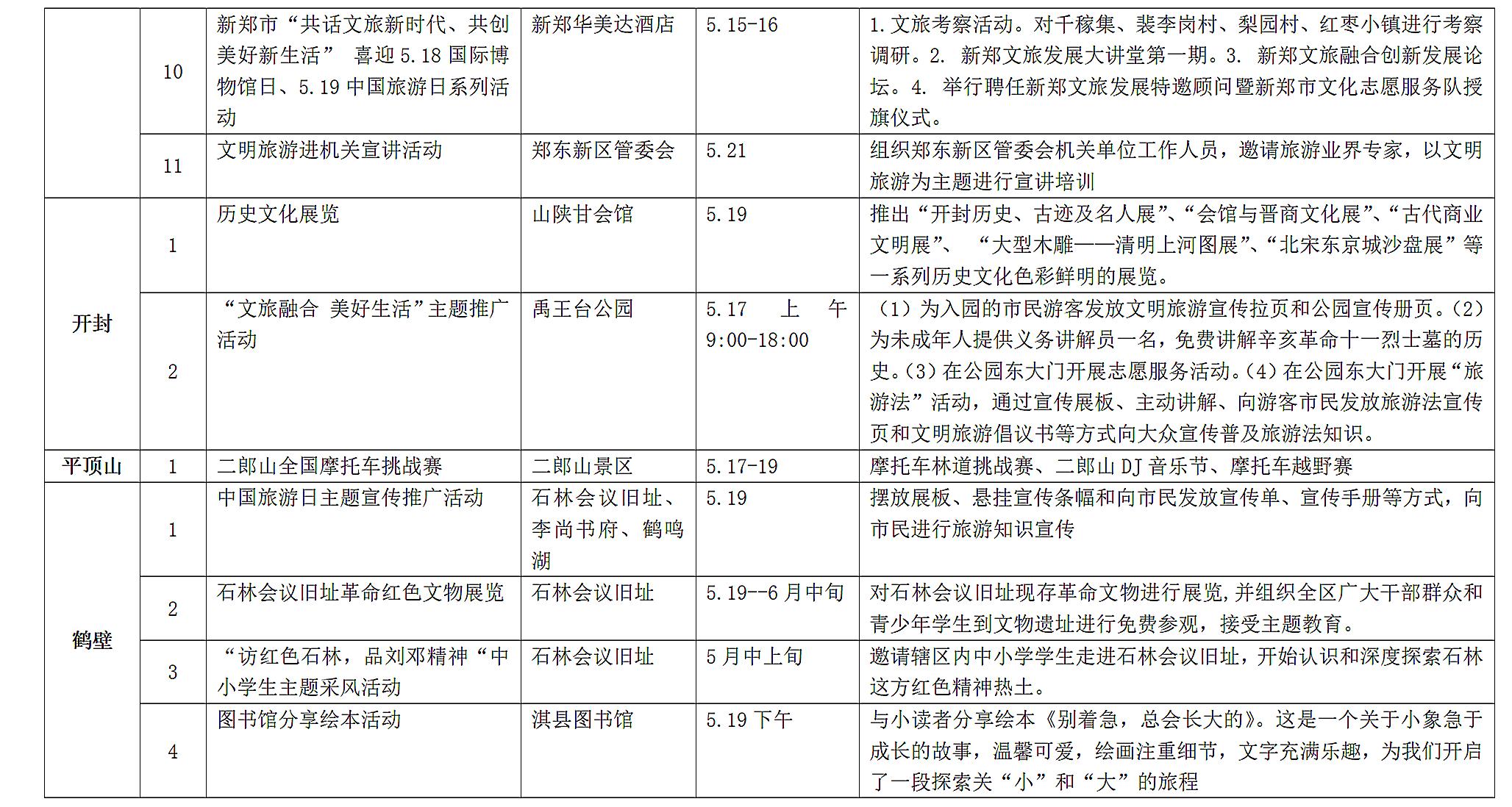 河南文旅活动攻略,5.19中国旅游日河南活动