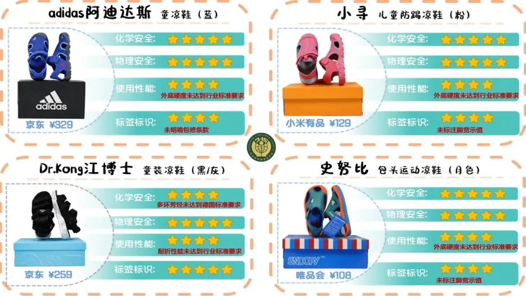 检出致癌物童鞋是什么牌子,巴布豆童鞋实测竟含致癌物