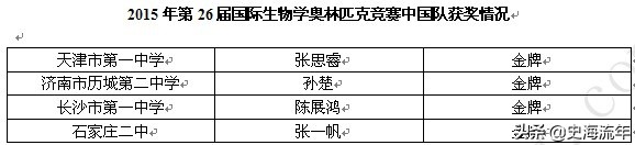 四人夺金第一奖励,4次获得冠军