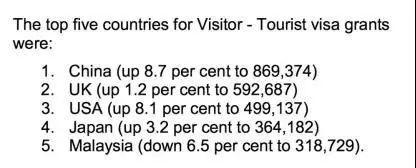澳大利亚旅游签证换留学签,澳大利亚旅游签证转工签靠谱吗