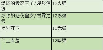 dnf剑魂玩法与技巧,dnf剑魂技能加点以及摆放