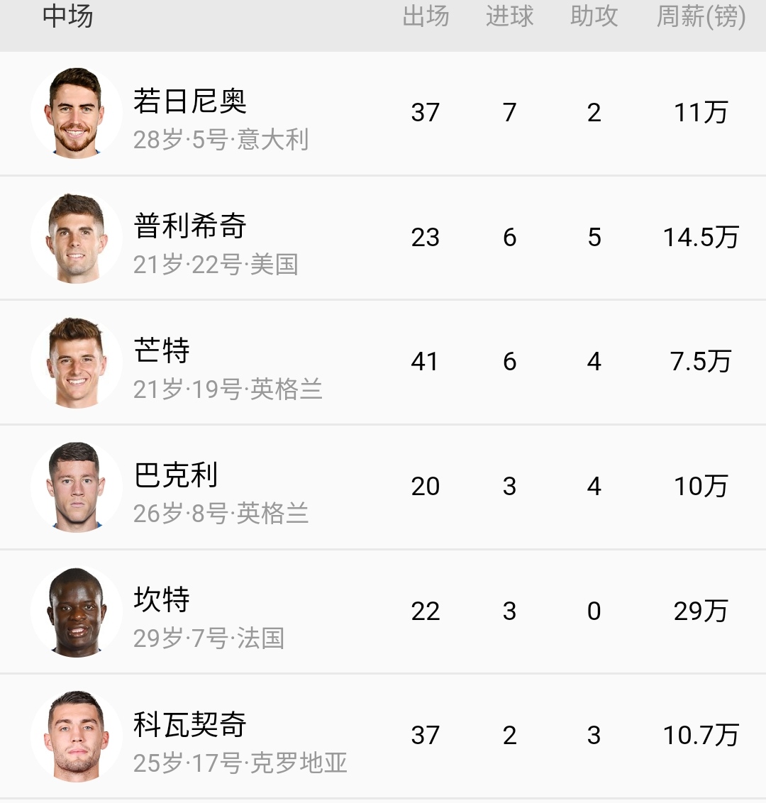 库鸟刚来巴萨的时候,库鸟巴萨首秀