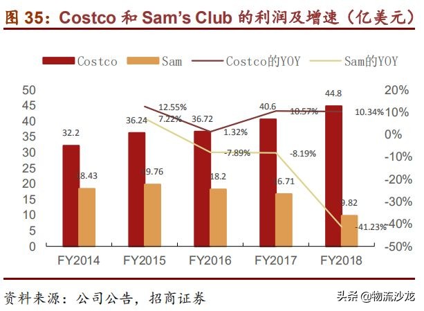 从全球供应链看棉花价格,costco零售业的噩梦