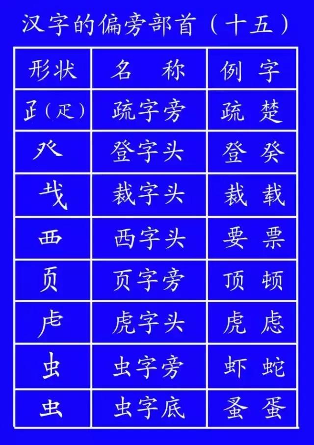 最新规范汉字的笔顺,国家规定笔画笔顺规则图片