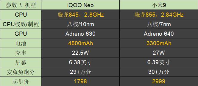 小米9下架了还值得入手吗,小米9下架还值得买吗