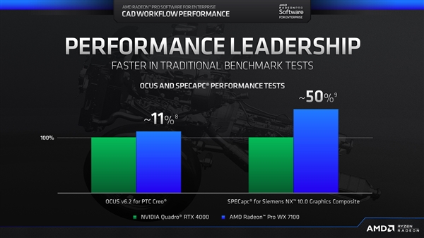 amd5600xt哪个版本驱动最鸡血,amd鸡血驱动对电影有用吗