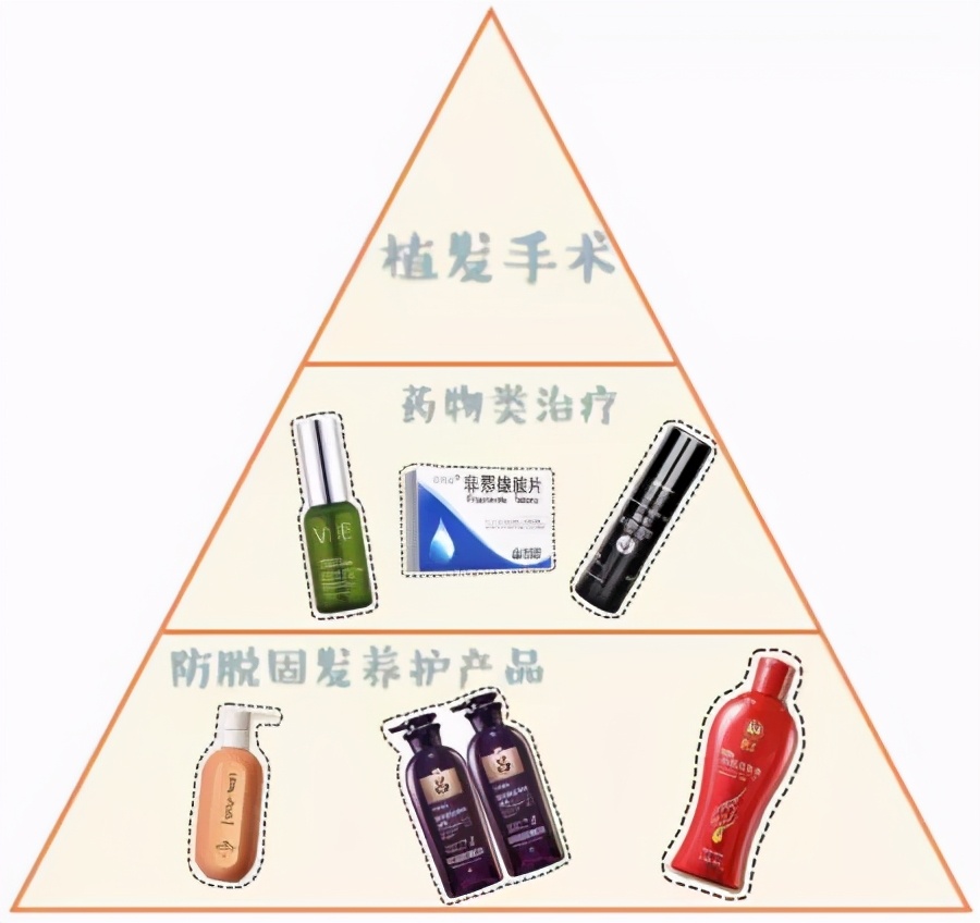 我快秃了图片大全,我快秃了配图