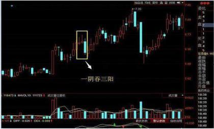 怎么获知主力试盘后拉升还是洗盘,主力快速拉升股票的方法