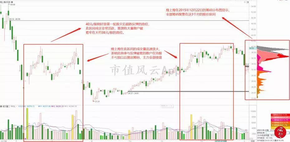 人气妖股龙虎榜复盘,龙虎榜风云复盘视频