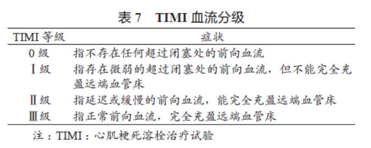 非st段抬高型心肌梗死介入指征,st段抬高型急性心梗溶栓治疗