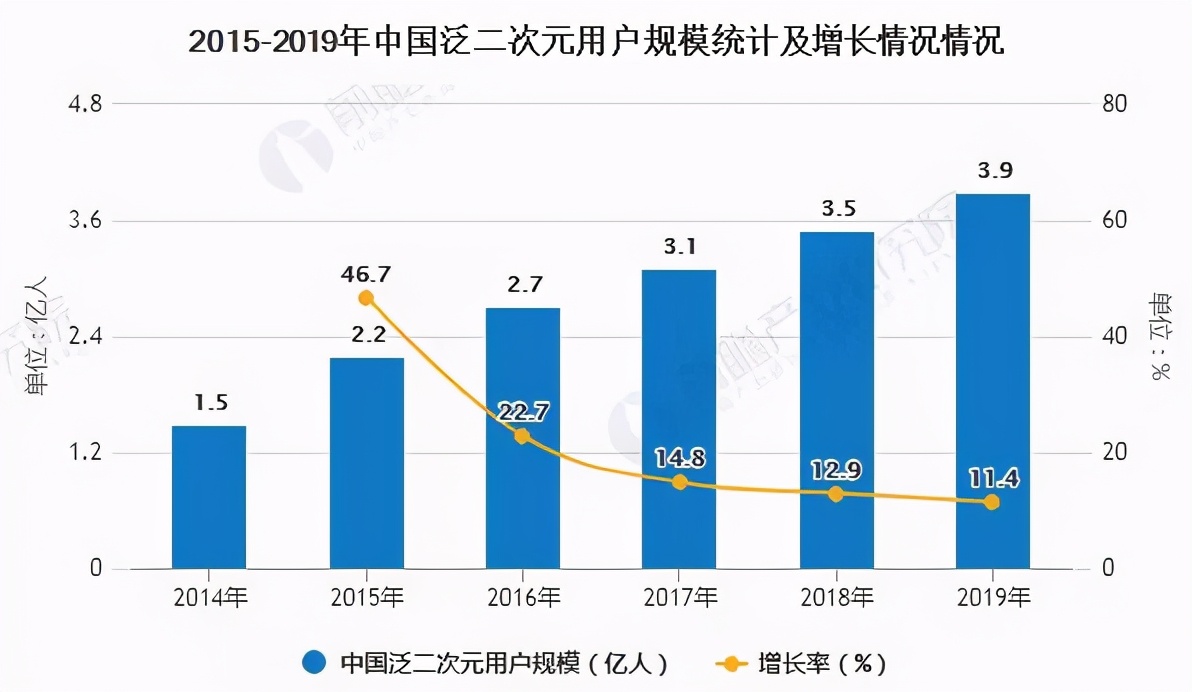 二次元剪辑能赚钱吗,二次元有哪些赚钱项目