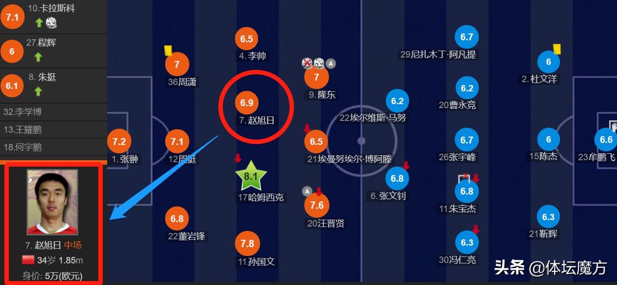 赵旭日亚洲杯完整视频,大焦点赵旭日