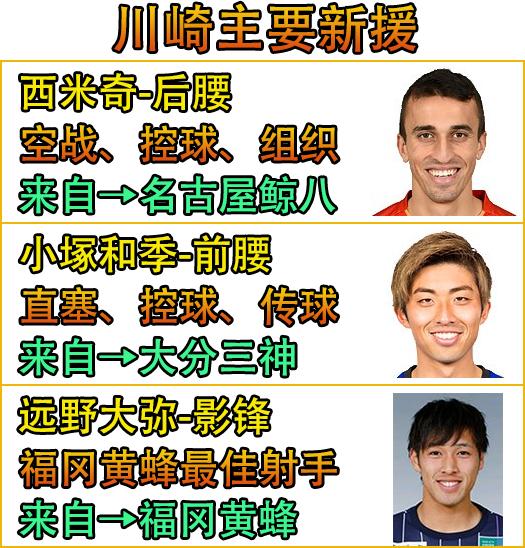 日职联赛直播川崎前锋vs神户告捷,日职神户告捷vs川崎前锋比分预测