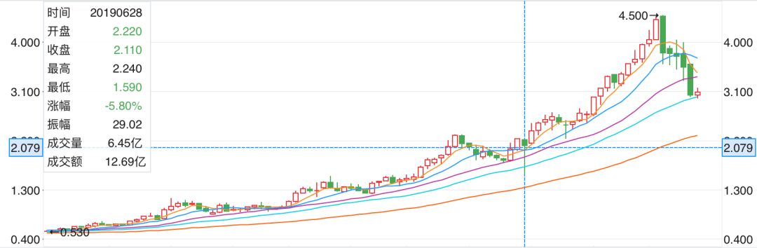 波司登未来的前景,波司登转身背后的战略