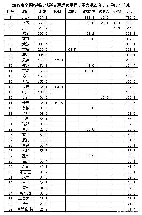 聊聊交通那点事,柳州轻轨3-4号线