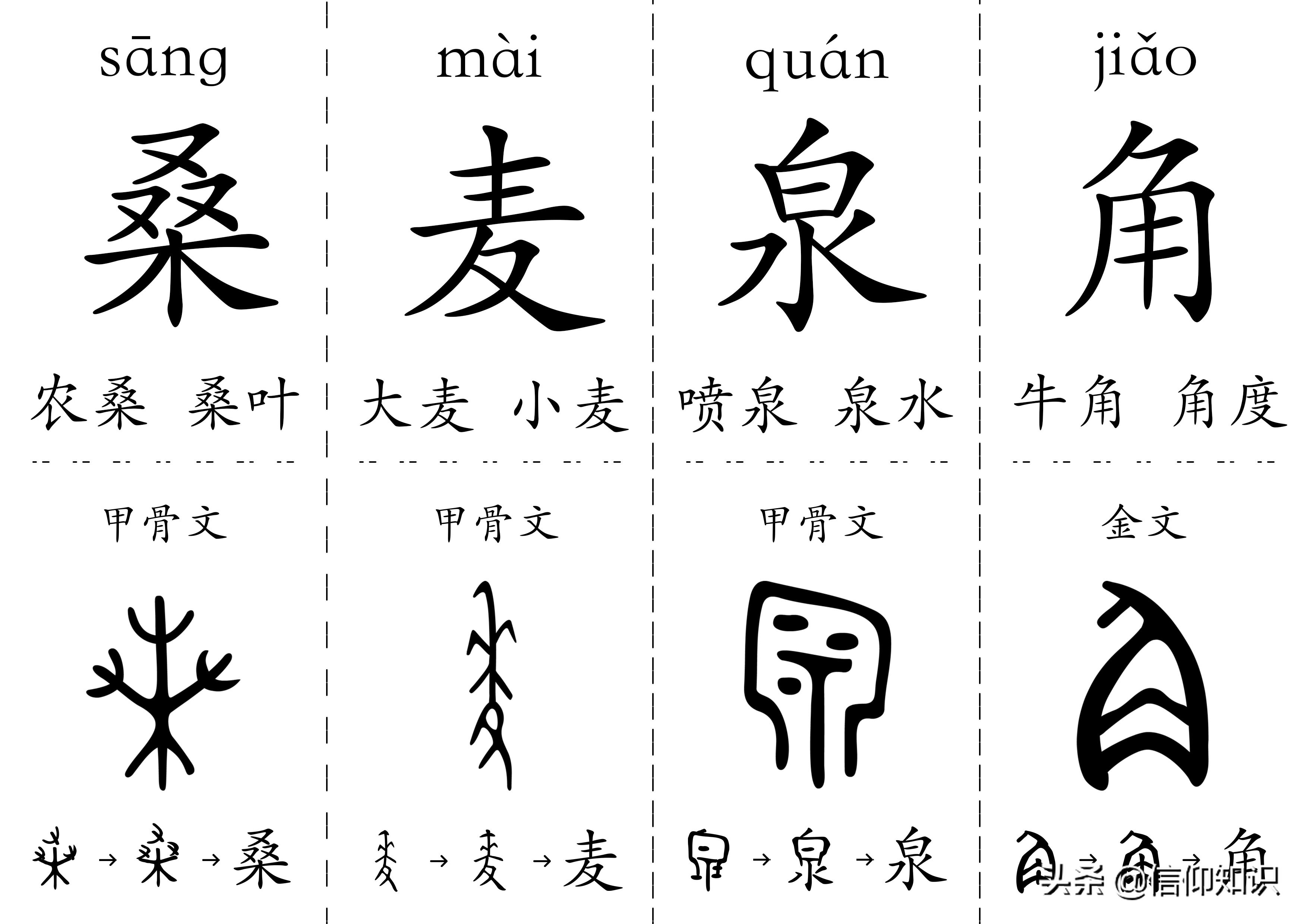 300字儿童认字书卡,给孩子打印识字卡