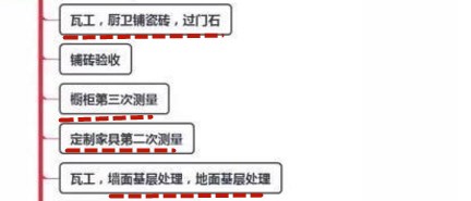 拿到毛胚房，照这最细装修流程走，90天内搞定，小白也难错半步！